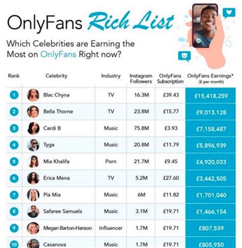 top onlyfans models|17 Highest Paid OnlyFans in 2023 (+Their Net Worth)